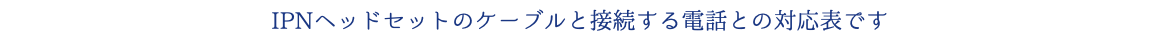 IPNヘッドセットのケーブルと接続する電話との対応表です